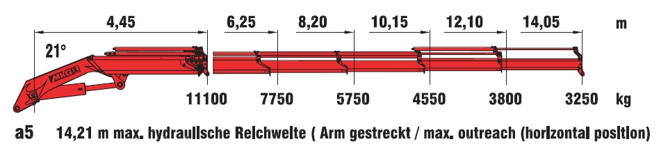 MKG540